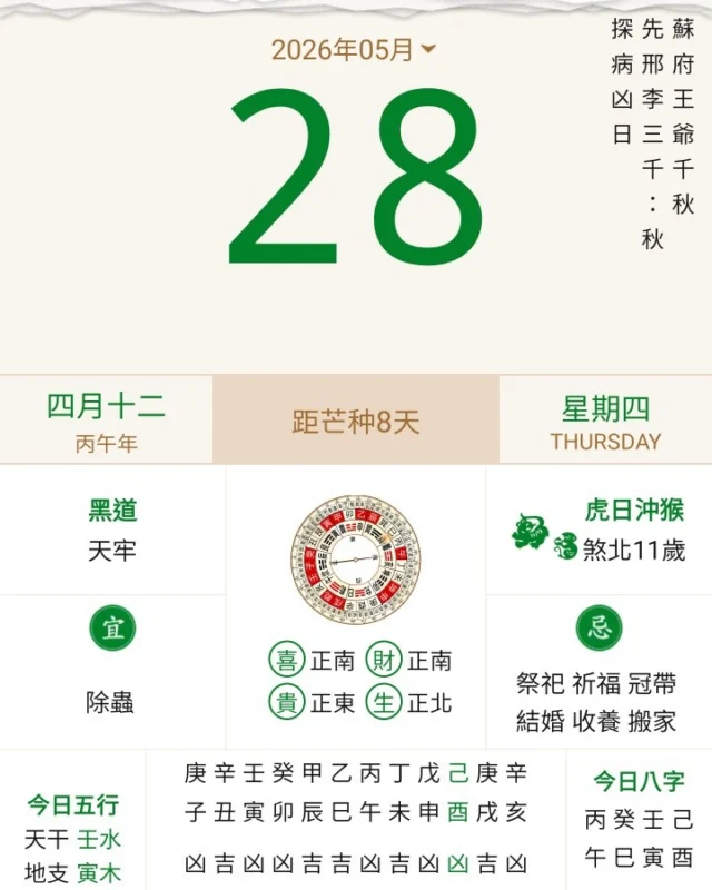 #2026年5月28日 #十二生肖每日运势

🌟 运势最佳：🐍属蛇 (97%)、🐔属鸡 (94%)、🐮属牛 (91%)
⚠️ 需注意：🐷属猪 (70%)、🐯属虎 (73%)、🐵属猴 (76%)
💰 财神方位：正西、西南、东北
🍀 幸运颜色：白色、金色、紫色
🔢 幸运数字：4、9、2

【🐭 属鼠】
综合运势：83%
事业：头脑清晰，逻辑缜密，适合处理财务、数据或策划类工作，效率极高
财运：81% - 财运上扬，理财收益可观，正财稳定，有加薪可能
爱情：82% - 气质出众，引人注目，单身者有望遇优质对象，伴侣默契
幸运：数字1、6、8；蓝色、金色、银白；正北、东南、正西

【🐮 属牛】
综合运势：91%
事业：三合吉星入命，贵人运强，工作顺风顺水，难题迎刃而解，适合洽谈合作
财运：89% - 财运亨通，正偏财皆旺，有利投资理财，收获颇丰
爱情：88% - 感情稳定，家庭和谐，适合与伴侣规划未来，单身者易遇良缘
幸运：数字0、5、9；黄色、米色、褐色；东北、西南、正南

【🐯 属虎】
综合运势：73%
事业：犯害日，小人是非多，需谨言慎行，避免卷入纷争，低调行事
财运：71% - 财运不佳，易破财，不宜借贷担保，看好个人财物
爱情：72% - 情绪不稳，易生口角，建议冷静沟通，互相包容
幸运：数字2、7、8；绿色、青色、蓝色；正东、东南、正北

【🐰 属兔】
综合运势：85%
事业：状态回升，灵感迸发，适合从事创意、策划类工作，易获认可
财运：83% - 财运不错，有意外小财，理财收益稳定，可适当规划
爱情：84% - 心态乐观，感染力强，单身者魅力提升，有伴侣者相处愉快
幸运：数字3、4、9；粉色、浅绿、紫色；正东、东南、正南

【🐲 属龙】
综合运势：82%
事业：运势平稳，按部就班，工作无大波澜，适合处理常规事务，不宜冒进
财运：80% - 财运尚可，收支平衡，理财宜保守，积少成多，储蓄为佳
爱情：81% - 感情稳定，家庭和睦，适合陪伴家人，享受温馨时光
幸运：数字5、6、1；金色、银色、橙色；正西、西北、正北

【🐍 属蛇】
综合运势：97%
事业：运势登顶，三合吉星高照，效率极高，贵人相助，大利签约、谈判或决策
财运：95% - 财运爆棚，正偏财俱佳，投资获利丰厚，理财收益可观
爱情：94% - 魅力四射，桃花盛开，单身者易遇良缘，有伴侣者感情升温
幸运：数字2、3、7；红色、紫色、绿色；正南、正东、东南

【🐴 属马】
综合运势：80%
事业：运势平稳，保持现状，虽有想法但落地不易，需耐心等待时机
财运：78% - 财运一般，守财为主，不宜冒进投资，稳扎稳打为上策
爱情：79% - 感情平淡，需多些热情，适合安排约会，增进彼此感情
幸运：数字1、3、4；红色、橙色、青色；正南、正东、东南

【🐑 属羊】
综合运势：88%
事业：贵人运强，工作顺心，适合展现个人能力，易获领导赏识，升职有望
财运：86% - 财运亨通，有利投资，眼光精准，收益颇丰
爱情：87% - 幽默风趣，异性缘极佳，单身者易遇心仪对象，伴侣感情深
幸运：数字2、5、8；米色、棕色、黄色；正南、西南、东北

【🐵 属猴】
综合运势：76%
事业：运势低迷，压力较大，琐事缠身，需调整心态，耐心应对，避免急躁出错
财运：74% - 财运平平，花销增加，需控制预算，避免不必要的开支
爱情：75% - 情绪波动，易因小事争吵，建议冷静沟通，互相理解
幸运：数字4、9、0；白色、杏色、浅蓝；正西、西南、西北

【🐔 属鸡】
综合运势：94%
事业：三合助力，运势如虹，贵人运旺，易获助力，适合拓展业务或求职
财运：92% - 财源广进，正偏财大旺，投资眼光精准，收益丰厚
爱情：90% - 个人魅力爆表，吸引力强，感情顺遂，适合进一步发展关系
幸运：数字5、7、0；白色、金色、银色；正西、西南、东北

【🐶 属狗】
综合运势：79%
事业：压力略增，守成为上，求稳为宜，不宜冒进，保持低调行事
财运：77% - 财运一般，守财为上，避免高风险投资，谨慎理财
爱情：78% - 情绪敏感，易生误会，建议多沟通，避免冷战
幸运：数字3、4、9；红色、绿色、青色；正北、西北、正东

【🐷 属猪】
综合运势：70%
事业：冲犯日，运势低迷，职场阻力大，办事多阻滞，宜静不宜动
财运：68% - 财运欠佳，慎防破财，避免金钱纠纷，钱财不宜外露
爱情：69% - 情绪低落，易生孤独感，建议多与朋友倾诉，排解压力
幸运：数字2、6、8；黑色、深蓝、金色；正北、正东、西南

We Accept 接受法金方式⬇️
Credit Card 信用卡
Bank Tranfer 银行转账
Google Pay 谷歌付款
Apple Pay 苹果付款
Alipay 支付宝
WeChat Pay 微信付款
E-Wallet 各种电子钱包

#泰皇佛閣殿 #thaikingdom99 #tkingdom99 #泰国法事 #事业 #招财 #挽回 #感情 #佛牌 #圣物 #法事 #法会 #每日运势  #每日运势解析