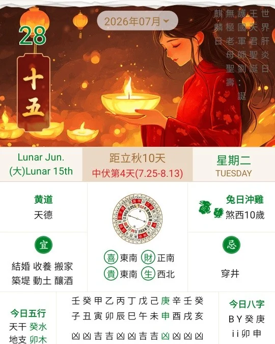 #2026年7月28日 #十二生肖每日运势

🌟 运势最佳：🐵属猴 (97%)、🐲属龙 (94%)、🐔属鸡 (91%)
⚠️ 需注意：🐯属虎 (70%)、🐶属狗 (73%)、🐴属马 (76%)
💰 财神方位：正西、西北、正东
🍀 幸运颜色：金色、银色、黑色
🔢 幸运数字：4、5、9

【🐭 属鼠】
综合运势：82%
事业：贵人运暗藏，虽然表面平静，但能顺利处理手头事务，适合维持现状
财运：80% - 收入平稳，无大进大出，适合整理财务，不宜进行高风险投资
爱情：81% - 感情细水长流，与伴侣相处平淡但真实，适合一起做家务享受生活
幸运：数字1、6、8；蓝色、黑色、银白；正北、西北、正西

【🐮 属牛】
综合运势：85%
事业：六合贵人照临，思维开阔，适合商务洽谈或拓展人脉，容易达成合作意向
财运：83% - 财运上扬，有意外之财的迹象，可能是奖金或投资回报，今日花钱也能生财
爱情：84% - 魅力四射，异性缘极佳，单身者在社交场合易成焦点，有望邂逅良缘
幸运：数字2、5、8；黄色、褐色、棕色；东北、西南、正北

【🐯 属虎】
综合运势：70%
事业：犯冲之日，诸事不宜，职场易发生口舌是非，务必低调行事，专注完成手头任务
财运：68% - 破财风险高，避免借贷与大额消费，看紧钱包，切忌因一时冲动而造成经济损失
爱情：69% - 情绪波动大，易因小事争吵，需多包容忍让，避免将负面情绪带给最亲近的人
幸运：数字3、8、9；绿色、青色、红色；正东、东南、正北

【🐰 属兔】
综合运势：81%
事业：干劲十足，行动力强，但略显急躁，需注意细节，避免因粗心导致返工
财运：79% - 花销较大，易因应酬或冲动消费而超支，建议做好预算，理性消费
爱情：78% - 热情主动，能给感情带来新鲜感，但需注意倾听伴侣心声，避免自我中心
幸运：数字3、4、9；粉色、紫色、绿色；正东、东南、正南

【🐲 属龙】
综合运势：94%
事业：三合吉星入命，贵人运强，工作进展顺利，能得到同事的配合与支持，心情愉悦
财运：92% - 财运平稳，正财收入稳定，适合稳健理财，不宜追求高风险高回报
爱情：91% - 温柔体贴，善解人意，能给予伴侣极大的情绪价值，感情生活和谐
幸运：数字5、6、1；金色、银色、橙色；正西、西北、正北

【🐍 属蛇】
综合运势：90%
事业：才华得以施展，逻辑清晰，解决难题的能力极强，容易在工作中脱颖而出
财运：88% - 财源广进，正偏财两利，理财眼光独到，能抓住稍纵即逝的赚钱机会
爱情：87% - 知性美吸引人，与伴侣交流深刻，容易产生心灵共鸣，暧昧关系有望明朗
幸运：数字2、3、7；红色、紫色、绿色；正南、正东、东南

【🐴 属马】
综合运势：76%
事业：犯害之日，容易感到疲惫，可能是琐事缠身，建议调整作息，不宜强求突破
财运：74% - 财运平平，开销有增加趋势，需控制购物欲，避免买回非必需品
爱情：75% - 心情略显敏感，容易对伴侣产生误解，建议多倾听对方解释，少胡思乱想
幸运：数字1、3、4；红色、橙色、青色；正南、正东、东南

【🐑 属羊】
综合运势：82%
事业：贵人运暗藏，虽无明显波澜，但做事能得到长辈暗中支持，适合维持现状
财运：80% - 收入平稳，无大进大出，适合整理财务，不宜进行高风险投资
爱情：81% - 感情细水长流，与伴侣相处平淡但真实，适合一起做家务享受生活
幸运：数字2、5、8；米色、棕色、黄色；正南、西南、东北

【🐵 属猴】
综合运势：97%
事业：运势如虹，执行力极强，各项任务都能高效完成，容易得到领导的重用与提拔
财运：95% - 财运大旺，正财丰厚，偏财也不错，投资眼光精准，收获颇丰
爱情：94% - 自信满满，魅力全开，单身者易遇优质对象，有伴侣者感情甜蜜如初
幸运：数字4、9、0；白色、杏色、浅蓝；正西、西南、西北

【🐔 属鸡】
综合运势：91%
事业：五行相生，思维活跃，创意不断，能提出令人眼前一亮的方案，获得上司好评
财运：89% - 进账顺利，收益不错，正财偏财皆有，可适当尝试理财，增加财富积累
爱情：88% - 幽默风趣，谈笑风生，相处轻松愉快，单身者桃花运旺，有望脱单
幸运：数字5、7、0；白色、金色、银色；正西、西南、东北

【🐶 属狗】
综合运势：73%
事业：犯刑之日，压力增大，易遇小人背后使绊，务必谨言慎行，做好分内之事
财运：71% - 财运低迷，易有漏财之象，需严格控制开支，避免借钱给别人
爱情：72% - 情绪焦虑，易因小事与伴侣发生摩擦，建议独处调节情绪，避免争吵
幸运：数字3、4、9；红色、绿色、青色；正北、西北、正东

【🐷 属猪】
综合运势：84%
事业：贵人运旺，事半功倍，工作进展顺利，容易得到前辈的指点和帮助，如鱼得水
财运：82% - 财源滚滚，收益丰厚，投资运佳，可能有合作分红或意外之财入账
爱情：83% - 桃花运佳，人缘好，在聚会中容易结识新朋友，单身者有望发展恋情
幸运：数字2、6、8；黑色、深蓝、金色；正北、正东、西南

#泰皇佛閣殿 #thaikingdom99 #tkingdom99 #泰国法事
